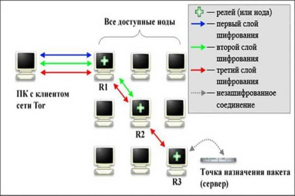 Актуальное зеркало kraken