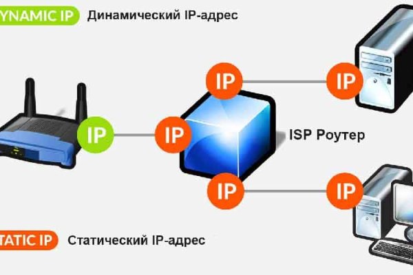 Кракен сайт kr2web in